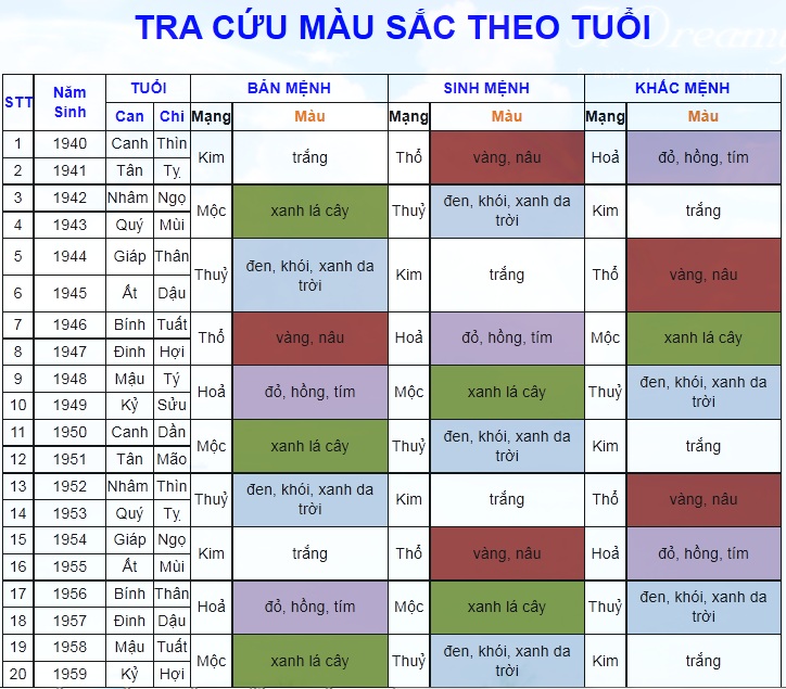 chọn tui xách theo màu sắc
