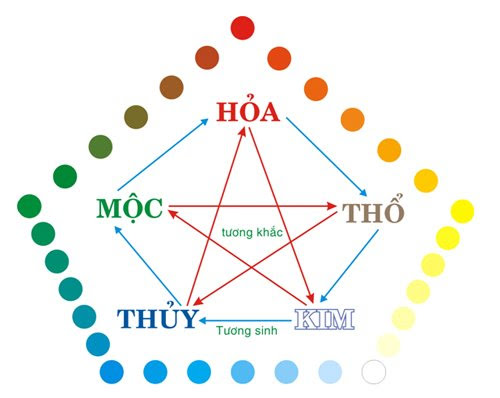 Bảng màu theo từng mệnh Cách chọn túi xách da theo phong thủy mà không phải ai cũng biết